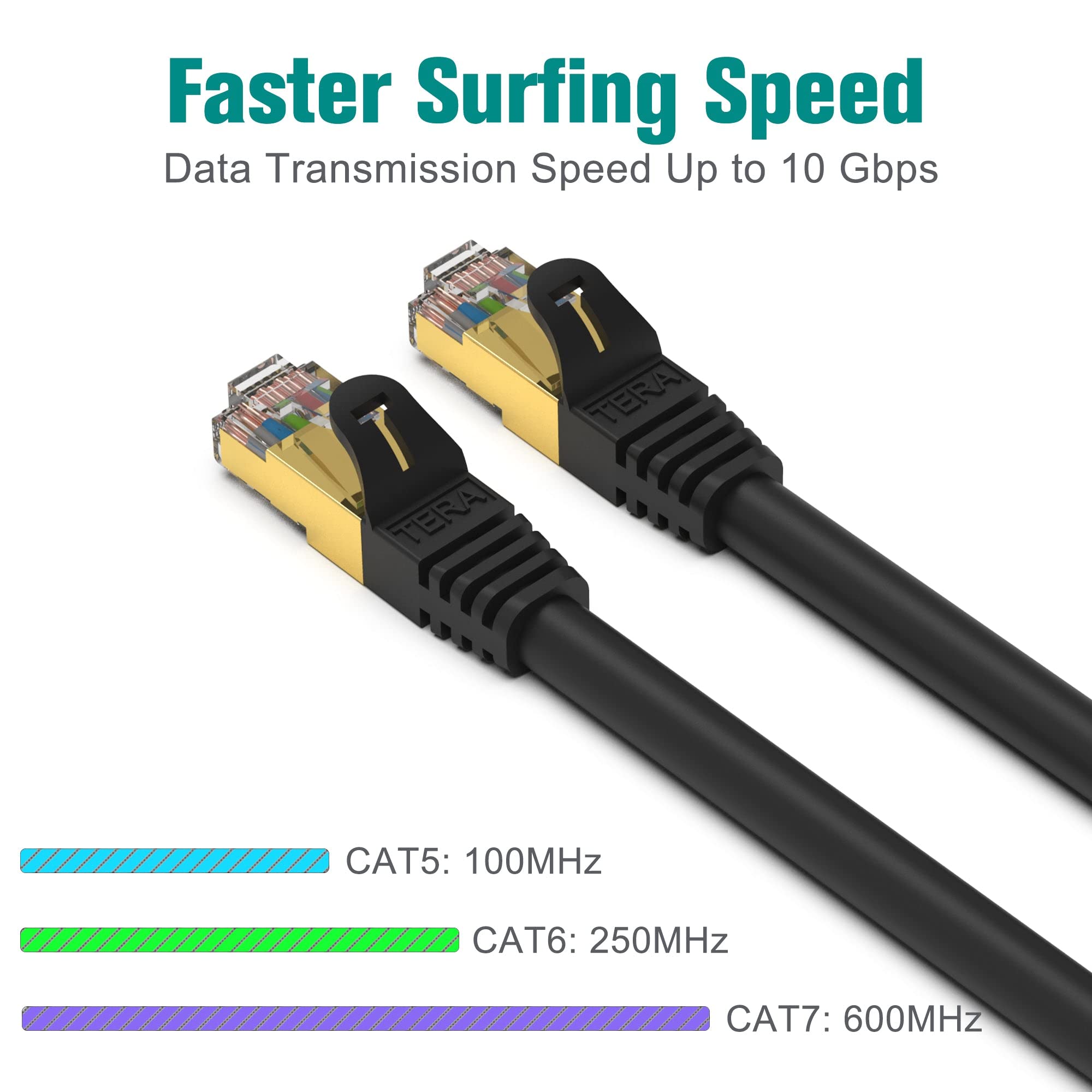 Amazon.co.jp: TERA GRAND CAT-7 LANケーブル10 S-STP Gigabit